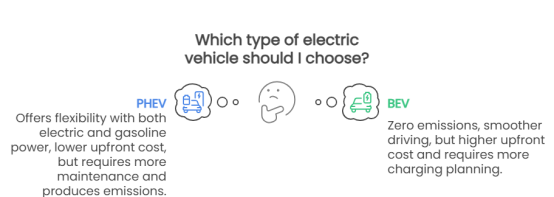 PHEV vs BEV