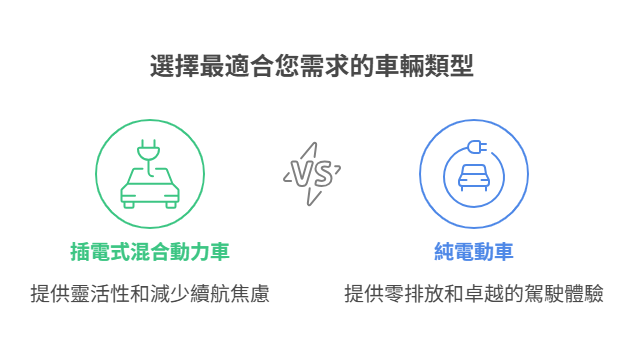 PHEV vs BEV