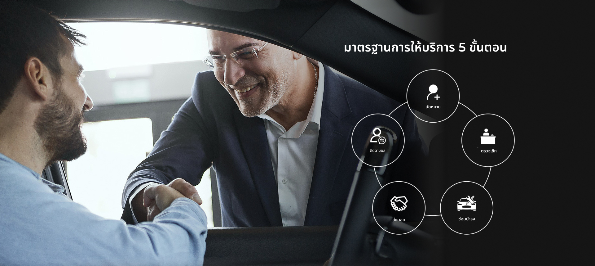 บริการของเรา