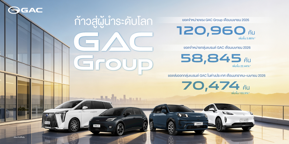 GAC Group ทำยอดขายเดือนเมษายน 2026 ยอดขาย 120,960 คัน พร้อมทุบสถิติส่งออก 4 เดือนแรก ทะลุ 7 หมื่นคัน โตพุ่ง 133.9% ตอกย้ำความสำเร็จกลยุทธ์ One GAC 2.0 ทั่วโลก
