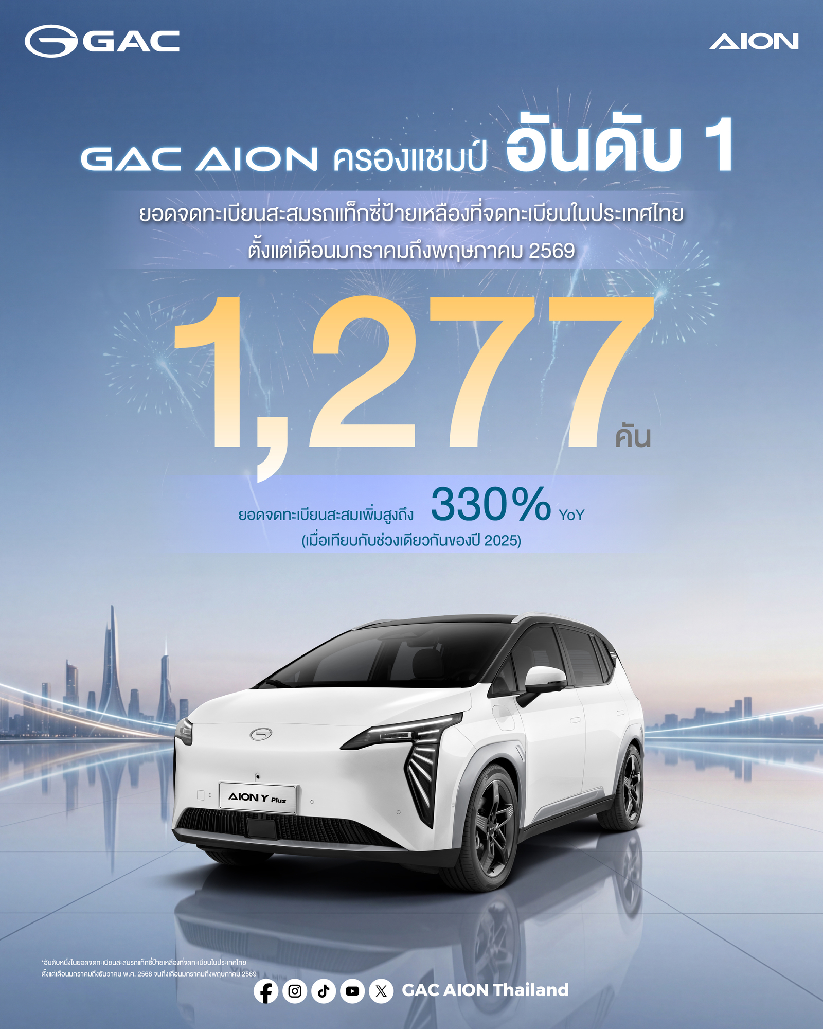 gac-aion-leads-thai-ev-public-transit-market-330-percent-growth