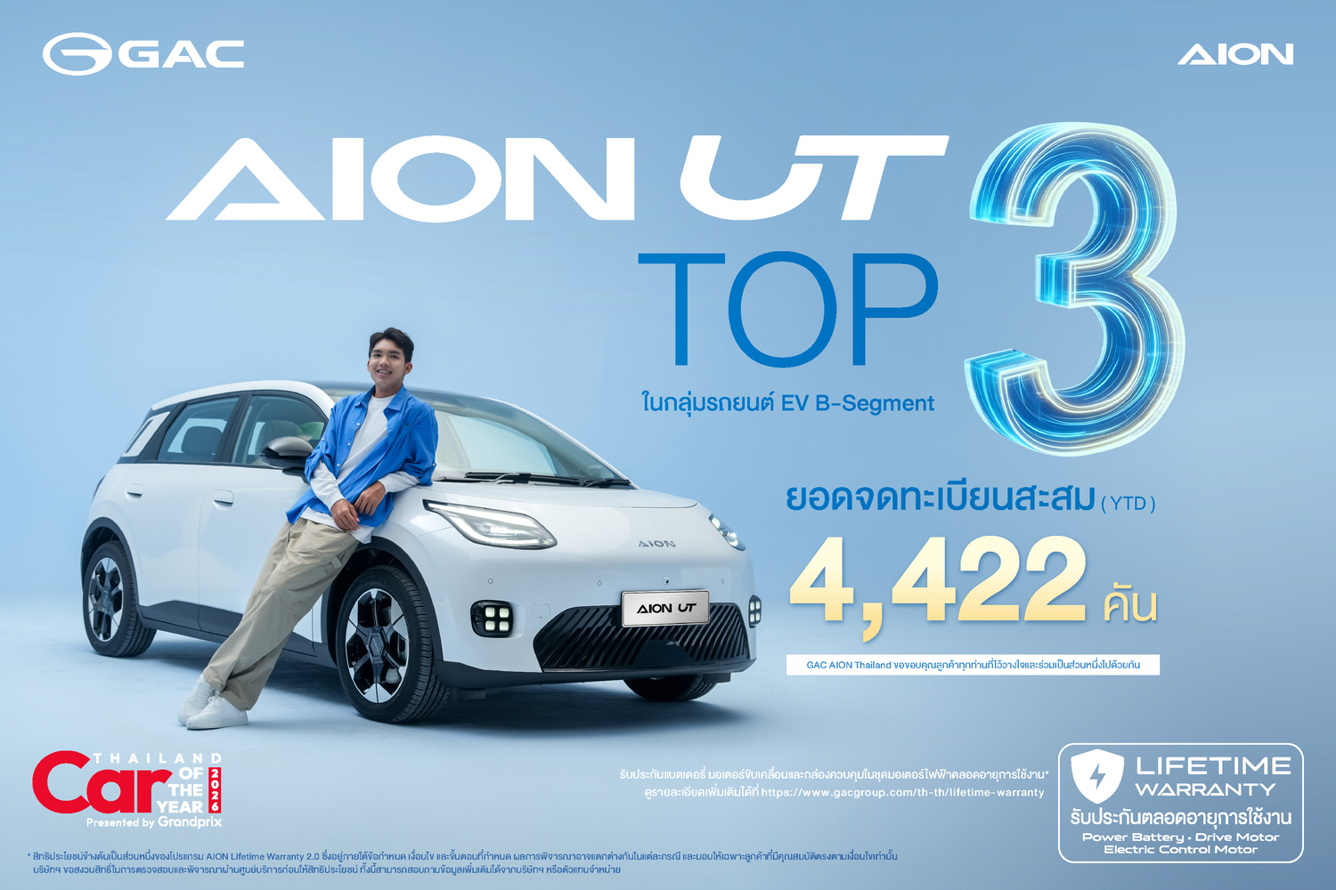 GAC AION UT ครองยอดจดทะเบียนสะสม Top 3 กลุ่ม B-Segment EV 4 เดือนซ้อน ขอบคุณทุกความเชื่อมั่น เดินหน้ายกระดับบริการหลังการขายผ่าน GAC Care